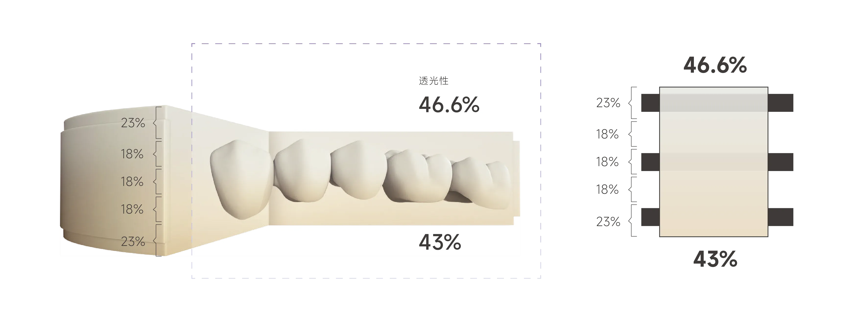 高度模擬天然牙