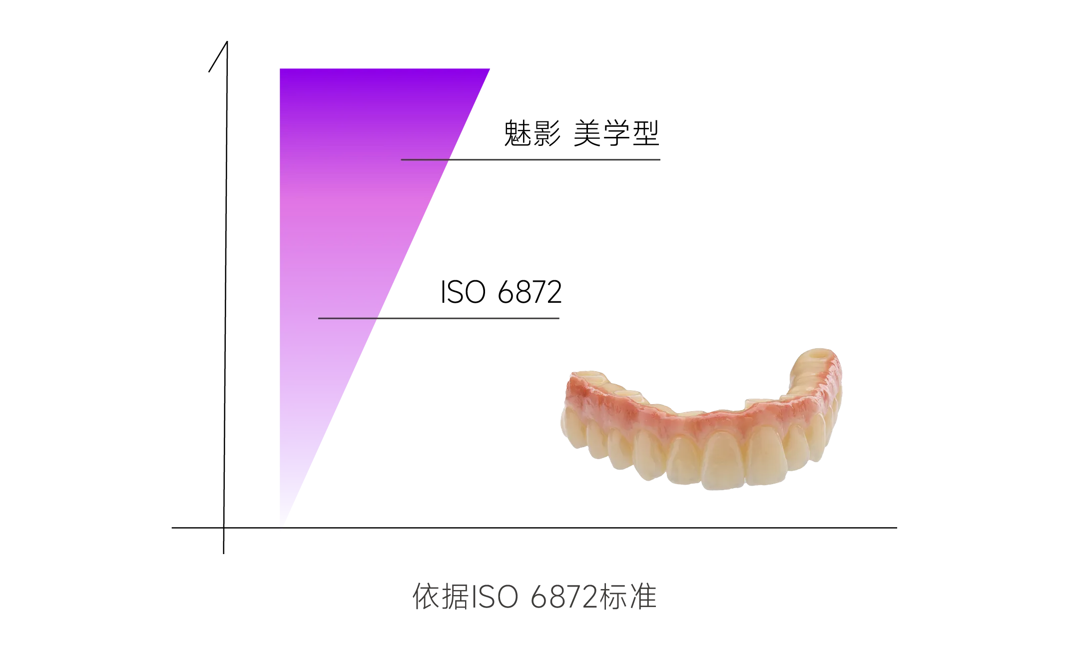 自然美學(xué)：727MPa-1000MPa